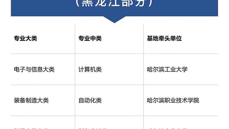 心理咨询师二级三级哪个好考